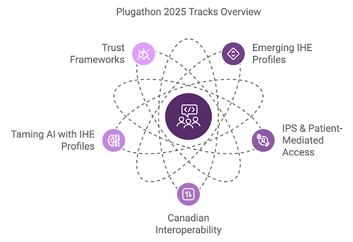 plugathon tracks graphic